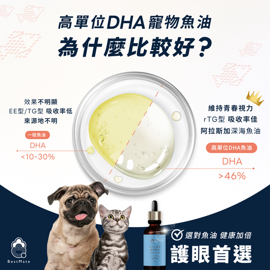 【超值限量組】❰ 狗Dog&貓Cat ❱ 高單位DHA寵物魚油 10日份