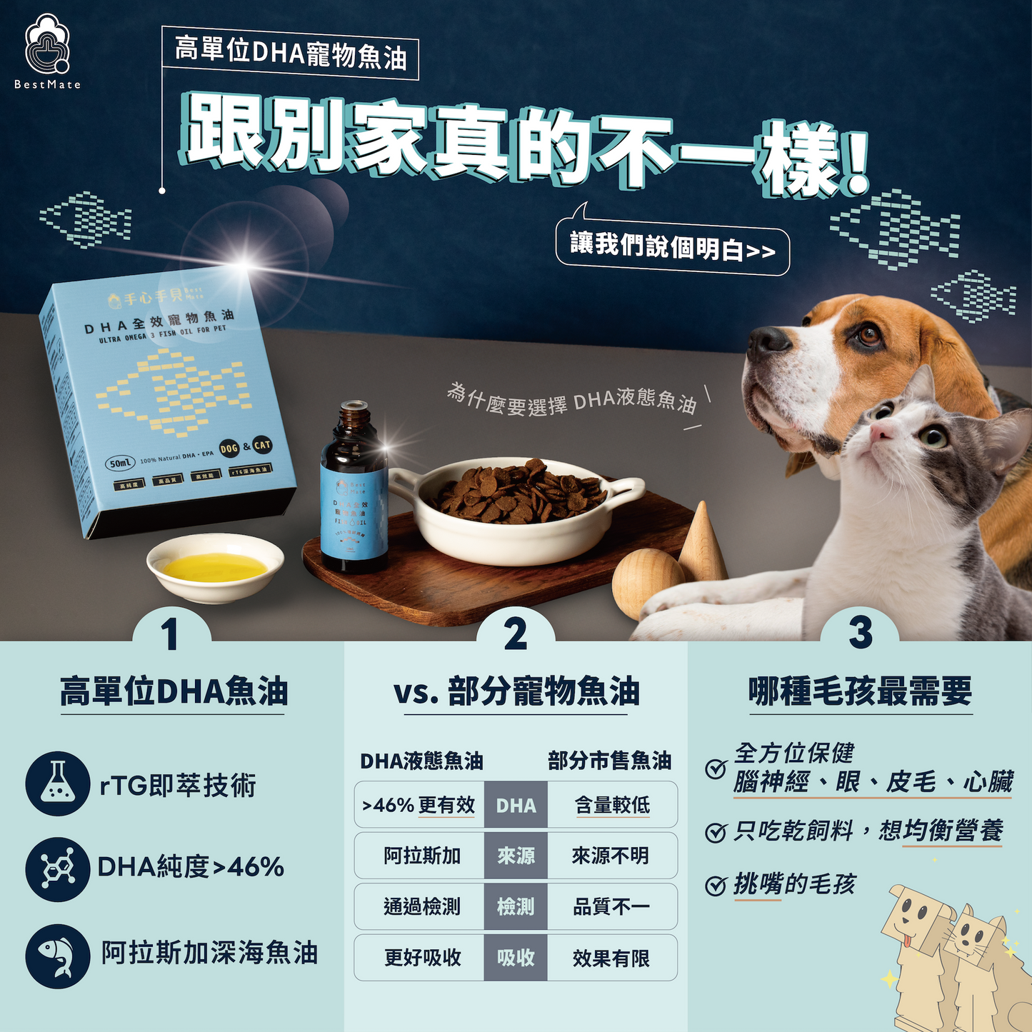 【超值限量組】❰ 狗Dog＆貓Cat ❱ 高單位DHA寵物魚油 30日份
